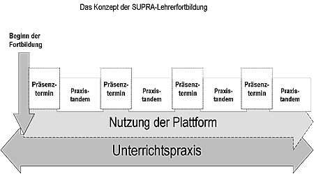 konzept1