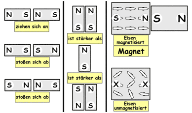 fachdidaktik_instruktion_abb1