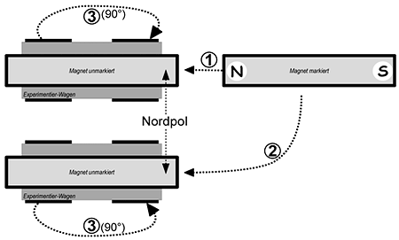 fachdidaktik_instruktion_abb5