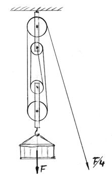 sachinfo_flaschenzug