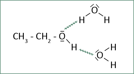 ethanol_wasser